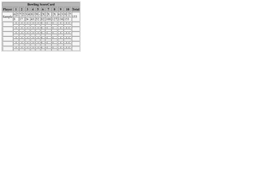 Bowling-ScoreCard screenshot