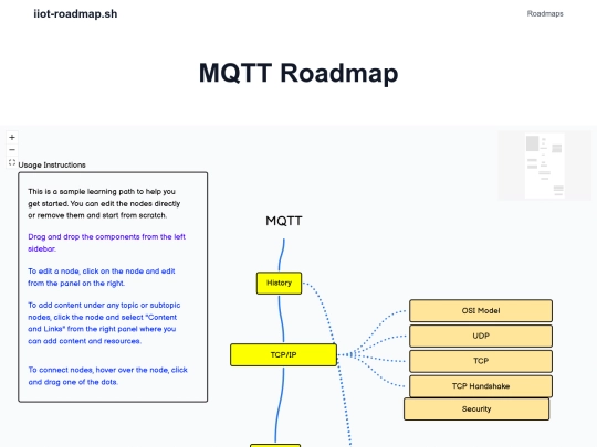 roadmaps/mqtt screenshot