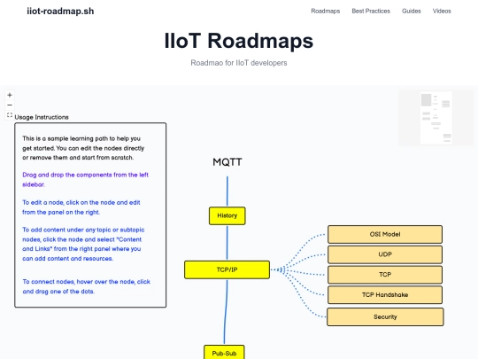 static-roadmap-iframe-IIoT screenshot