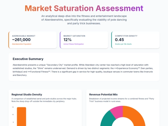 aberdeenshire_market_assessment screenshot