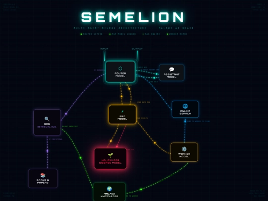 semelion-brain (1) screenshot
