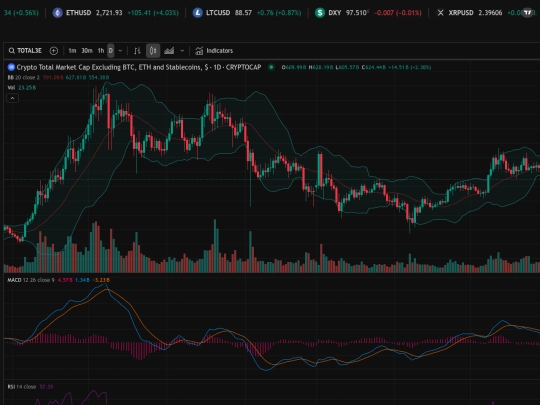 markets screenshot