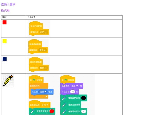 course/scratch3/html/main05 screenshot