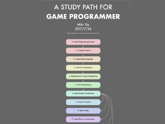 gamedev_roadmap screenshot