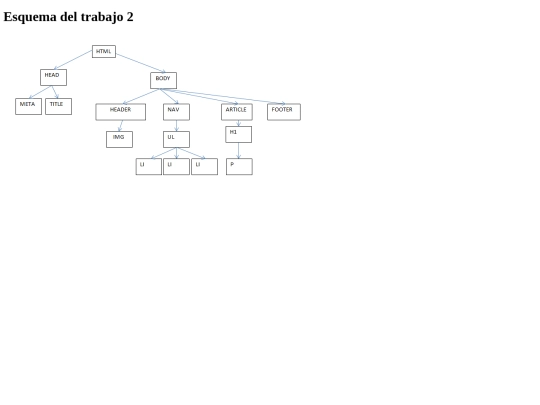 esquema screenshot