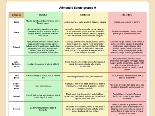 Alimenti0 screenshot
