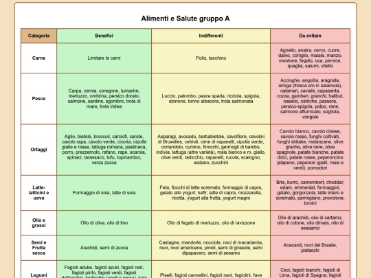 AlimentiA screenshot