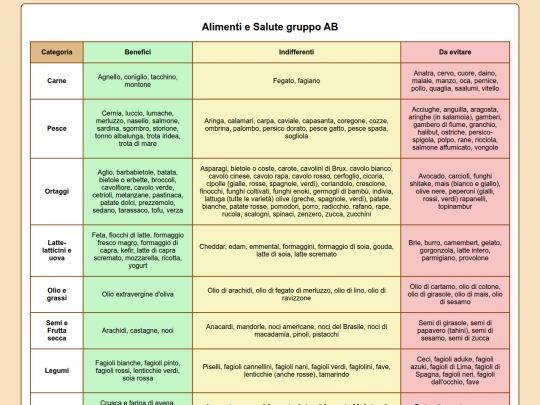 AlimentiAB screenshot