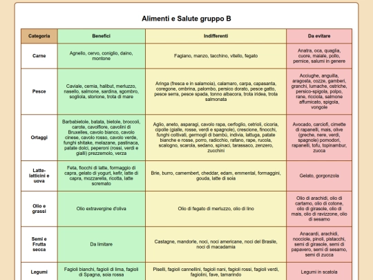 AlimentiB screenshot