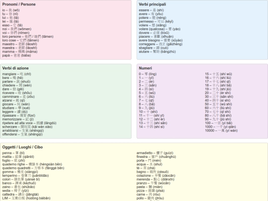 giochinterattivi/giochi linguistici/procin screenshot