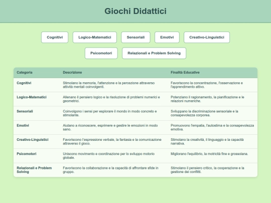 giochinterattivi/tabella screenshot