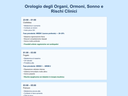 rimedineturali/circadiano screenshot