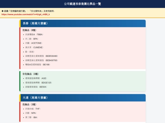 another/chemical_list screenshot