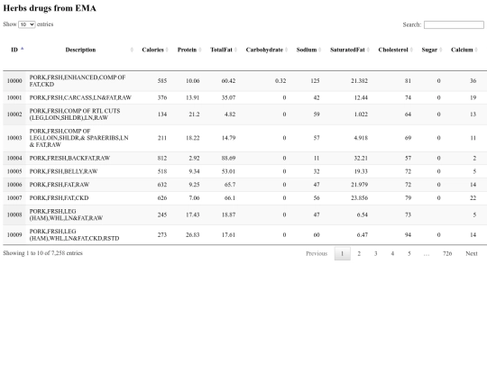 foodlist screenshot