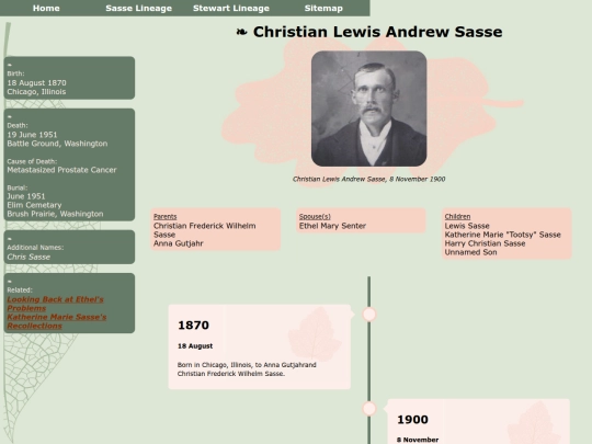 People/Sasse/christian-l-a-sasse screenshot
