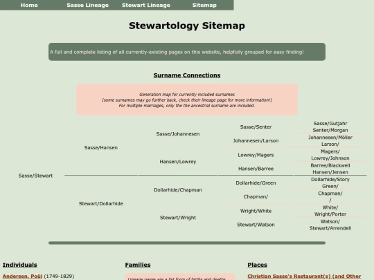 sitemap screenshot