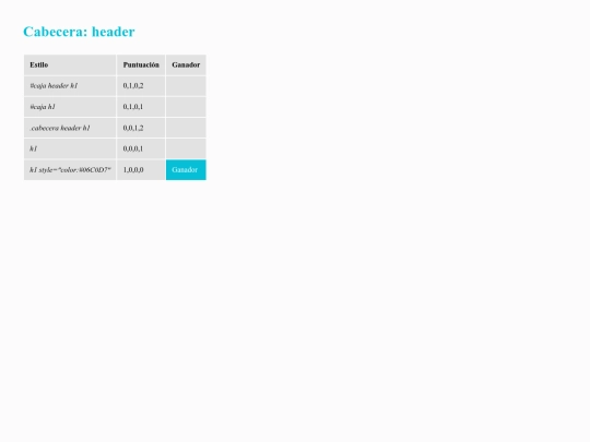 pag/Mod2_opcional1_Prioridades screenshot
