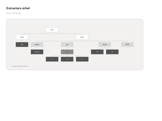 pag/estructuraarbol screenshot