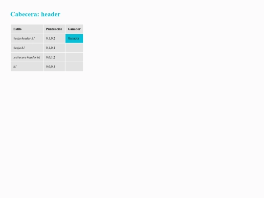 pag/prioridadCSS screenshot