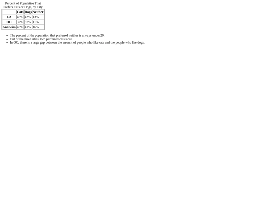 building-tables screenshot