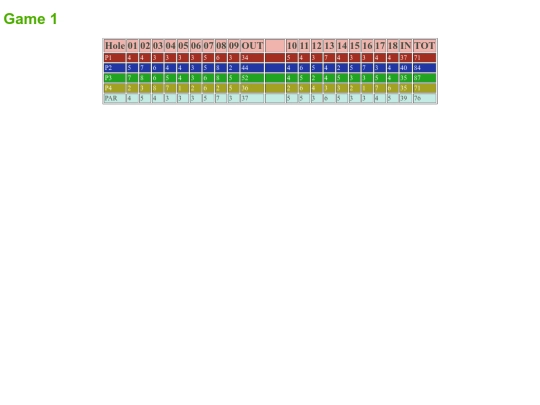 scorecard1 screenshot
