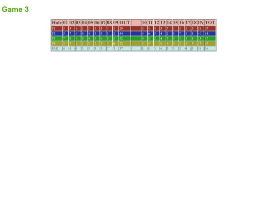 scorecard3 screenshot