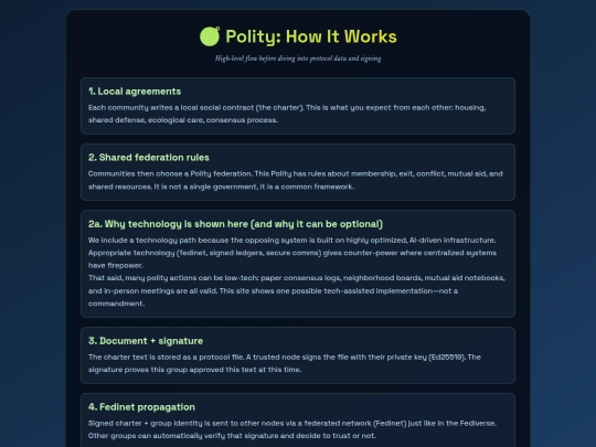 polity-how-it-works screenshot