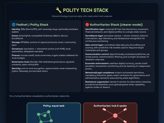 polity-techstack screenshot