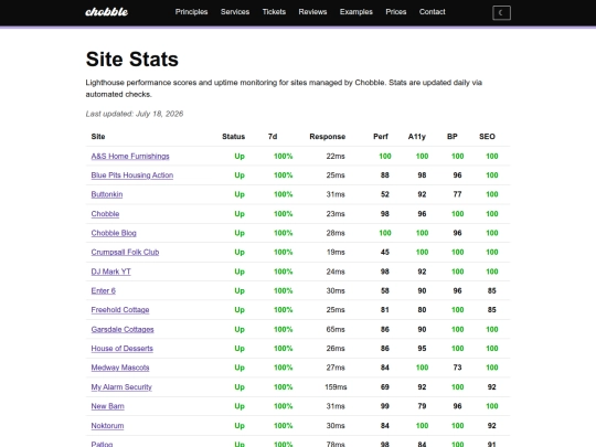 stats screenshot