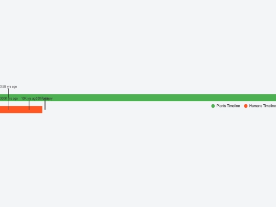 Updated_Timeline_Piante_Uomo screenshot