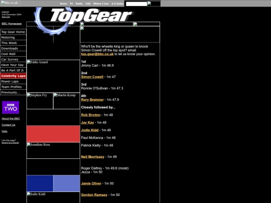 topgear/laps.shtml screenshot