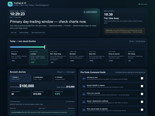 FTMO_TradingLab_DayTrading_V2 screenshot