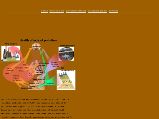 pollutionp2 screenshot