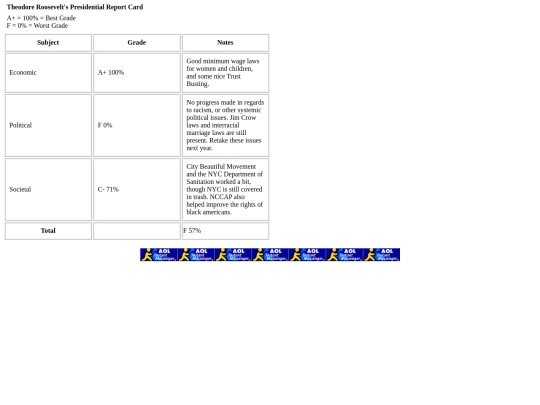 theodorerooseveltreportcard screenshot