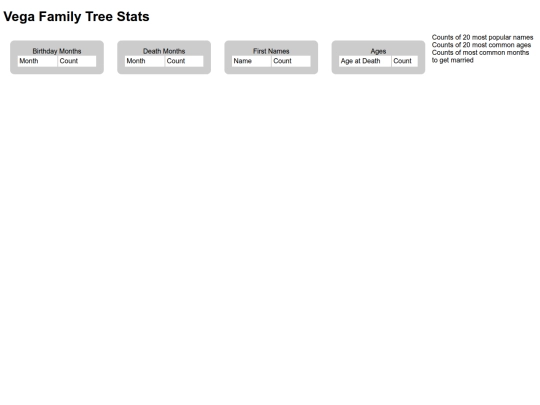 VEGAS/stats screenshot