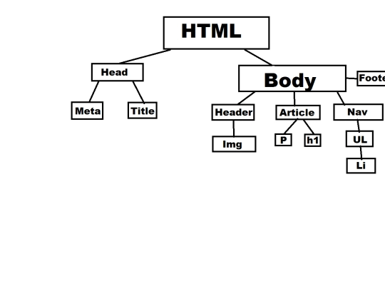 Modules/Module_1/seccond screenshot