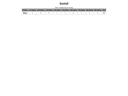 HTML/Scorecards_Assignment/baseball_scorecards screenshot