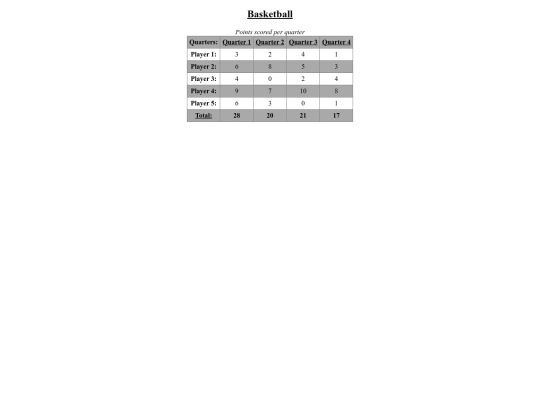 HTML/Scorecards_Assignment/basketball_scorecards screenshot