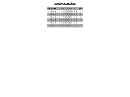 HTML/Scorecards_Assignment/bowling_scorecards screenshot