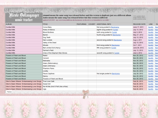 nicoletracker screenshot