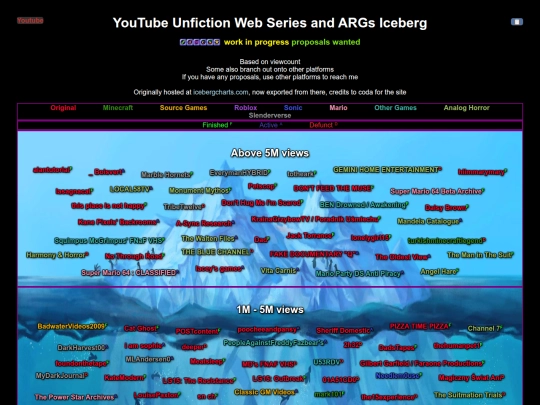extras/YouTube_Unfiction_Web_Series_and_ARGs screenshot