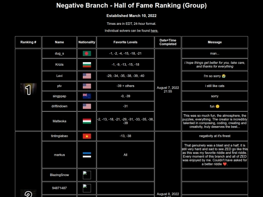hof/minus/group screenshot