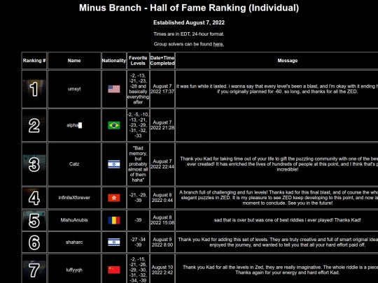 hof/minus/individual screenshot