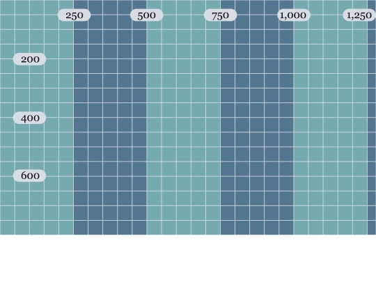 GridTest screenshot