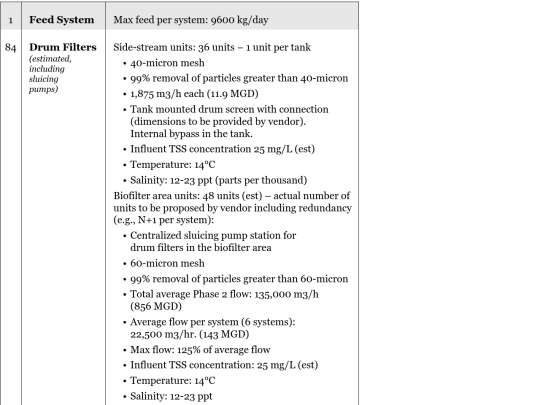HTML Table Test screenshot