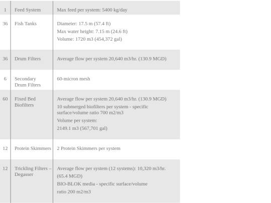 phase-1-table screenshot