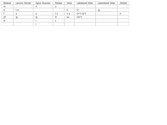 phonology screenshot