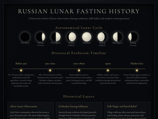 realms/fasting screenshot