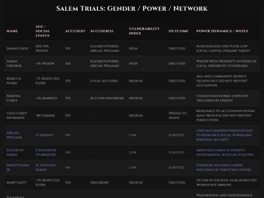 realms/salem screenshot