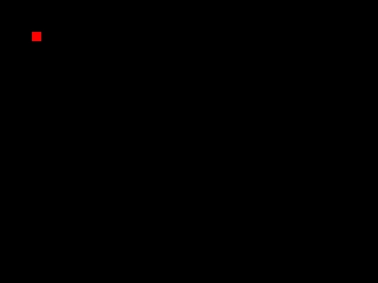 bandwidth screenshot